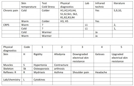 dif chron crps eng.JPG