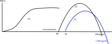 plateau-+-bell-s.png, Apr 2022